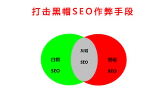 SEO市場價格排名解析 按效果付費優化模式與專業市場營銷策劃的價值