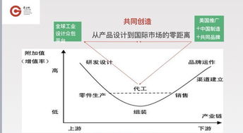 廣東省第九屆“省長杯”工業設計大賽“邏輯共創設計大獎”正式啟幕 營銷策劃與市場新局