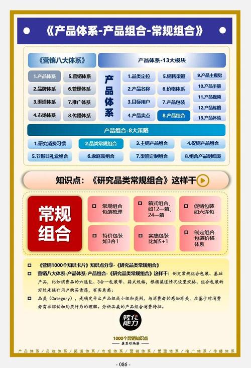 產品體系思維導圖～ 產品組合～常規組合》 每日《營銷思維導圖》打卡